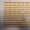 2019.1.8(화)~1.15(화)정반주[지니]수강신청 및 안내사항(1/7현재업데이트) 이미지