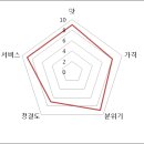 포천포차 이미지