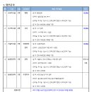 용산구시설관리공단 2024년 제2회 직원 공개경쟁채용 (~4월 25일) 이미지