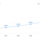 푸디스트(주) 이미지