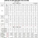 달맞이목장 Daum카페
