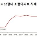 구미,김천시 부동산을 다양한 관점에서 생각해봐야될 시기입니다. (상승? 하락?) 이미지