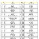 새구포종합상가시장 이미지