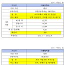 케이피티