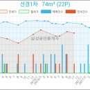 선경동물병원 이미지