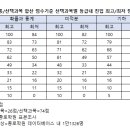 지피수학학원