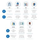 굿윌스토어 헌 옷 기증 방법, 연말정산까지 되는 착한 기부처, 직접 이용 솔직 후기