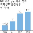유아용 의류 소매업 이미지