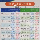 벽제농협 경제사업소 이미지