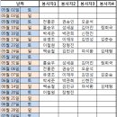 서초성심노인복지센터 Daum카페