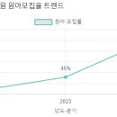 중동사랑아트유치원 이미지