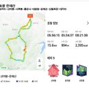 (명산100+) 포항 운제산 시루봉 산행(2024.9.8) 이미지