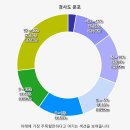 동석산주차장 이미지
