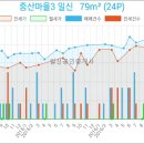 중산정형외과의원 이미지