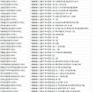 주식회사한강부동산중개법인 이미지
