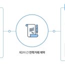 세종엘리베이터 주식회사 이미지