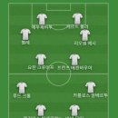 미국 MLS 에서 뛴(뛰고 있는) 선수 베스트 이미지