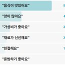 내상로 | 전현무계획3 돼지국밥 암뽕순대 광주 남도돼지국밥 광산구 내상로 송정매일시장