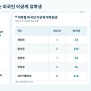 유학생 유치로 ‘심폐소생’…되살아난 지방대 실험실 이미지