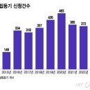 유한책임회사하이모 네이버블로그