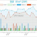 정광기업 이미지