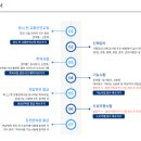대성자동차 이미지
