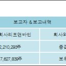 주식회사 리프앤