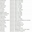 하나큐치과의원 이미지