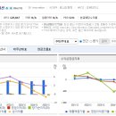 세일장 네이버블로그