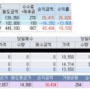 커넥트디와이 이미지
