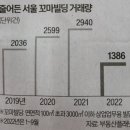 성식품 이미지