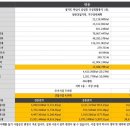 에스티자산관리 이미지
