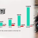 원엔우아 - 송파구 | 원엔우아