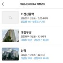 센트럴 독 | 더샵신길센트럴시티 분양/임장 후기 - 1부