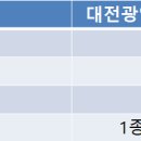 구암동257 이미지