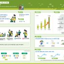 대운산 유아숲체험원 이미지