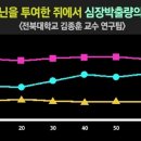 콩팥이 안좋으면 어떻게 대처할까? 이미지