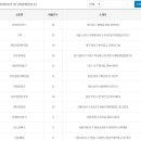 세원카서비스 이미지
