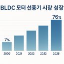 그린모터서비스 | 2025년 가성비 선풍기 추천 TOP 10 - BLDC vs AC 모터 완벽 비교 가이드