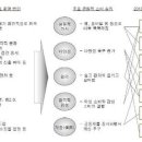 Kmobile 이미지