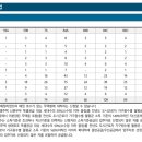 (주)진광건설엔지니어링건축사사무소