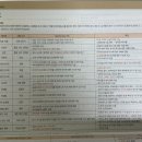 핵심 한국사 | 공무원 한국사 핵심 요약 교재: 해커스공무원 이중석 맵핑 한국사 필기노트 후기