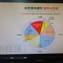 쌍용자동차송탄정비센터 이미지