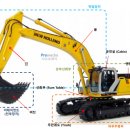 굴착기운전기능사 A반(실기) | 🏢 굴착기운전기능사 실기시험 합격가이드(2025년 최신판)👉채첨기준, 실격기준, 감점요인, 합격요령