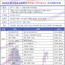 라인댄스(기초) 이미지