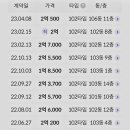 반도보라마트 이미지