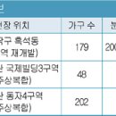 명가건축인테리어 이미지