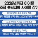 2026년 7월 21일(화) : 중동에 초점 맞추고 기술주 실적 주목, 진바닥 찾기 구간 반등 시도 이미지