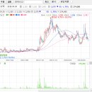 웰바이오텍 주식회사 이미지