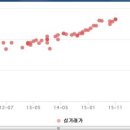 웰카운티공인중개사사무소 이미지